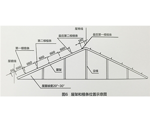 合成树脂瓦