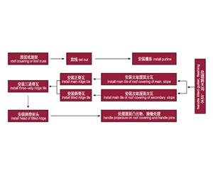 合成树脂瓦